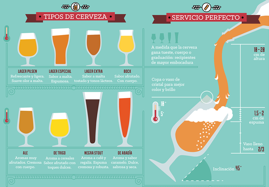 ¿Cervezas artesanas en #Málaga? En @CentralBeers | @dondecomerenMLG